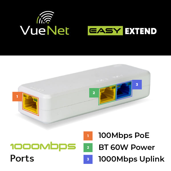 VueNet EasyExtend 2 Port - External PoE Powered Range Extender +130M