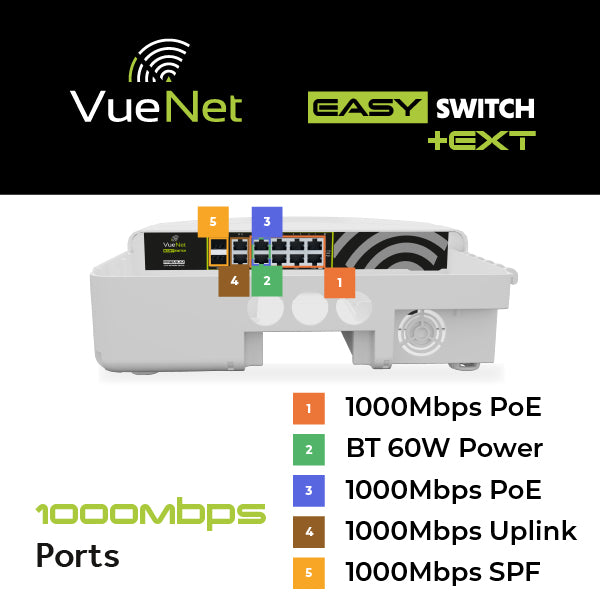 VueNet EasySwitch External 8 Port - PoE Network Switch