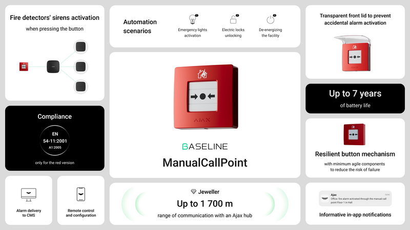AJAX ManualCallPont (Red) Jeweller