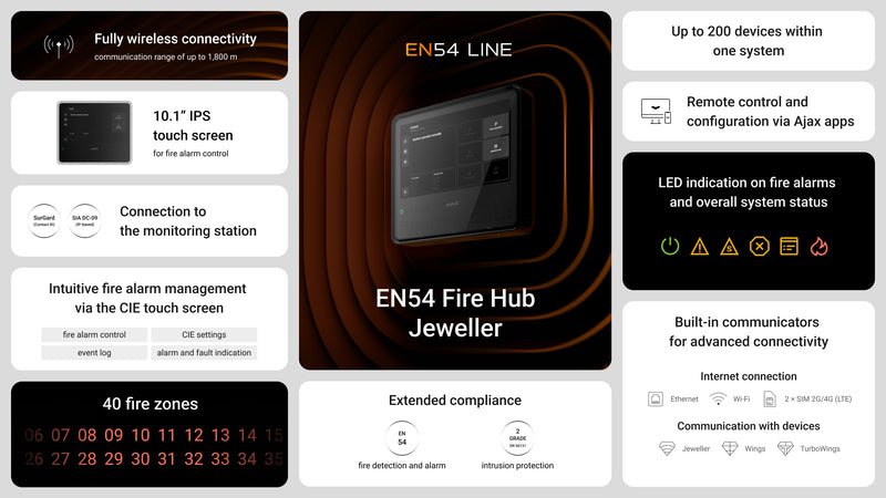 AJAX EN54 Fire Hub Jeweller